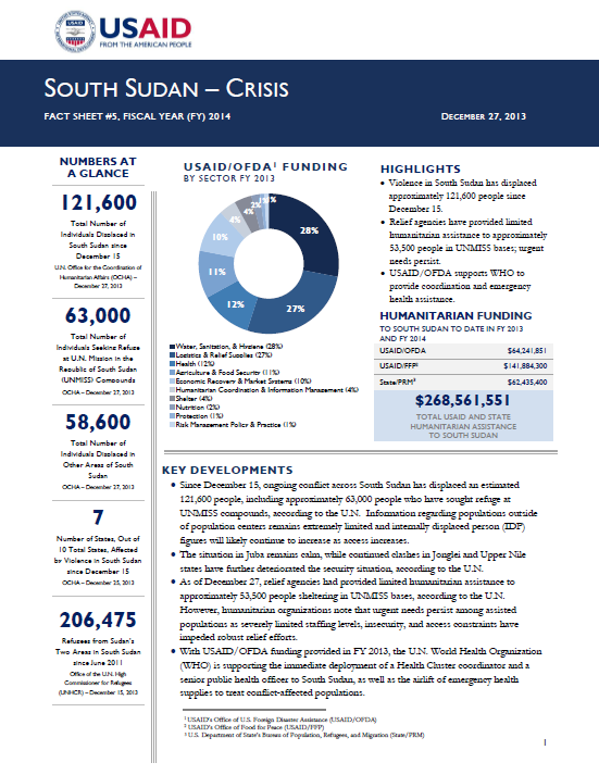 South Sudan Crisis Fact Sheet #42 May 16, 2014