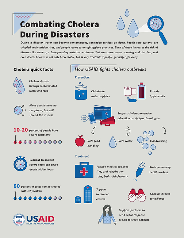 Combating Cholera During Disasters