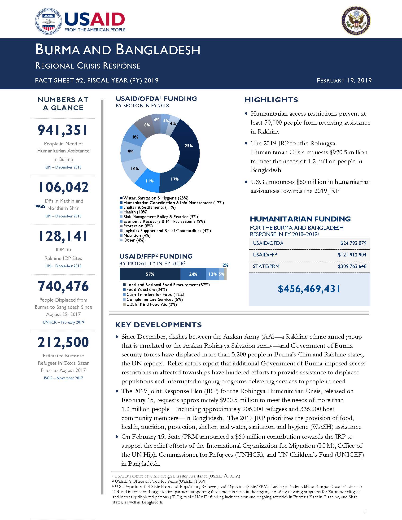 USAID-DCHA Burma and Bangladesh Regional Crisis Response Fact Sheet