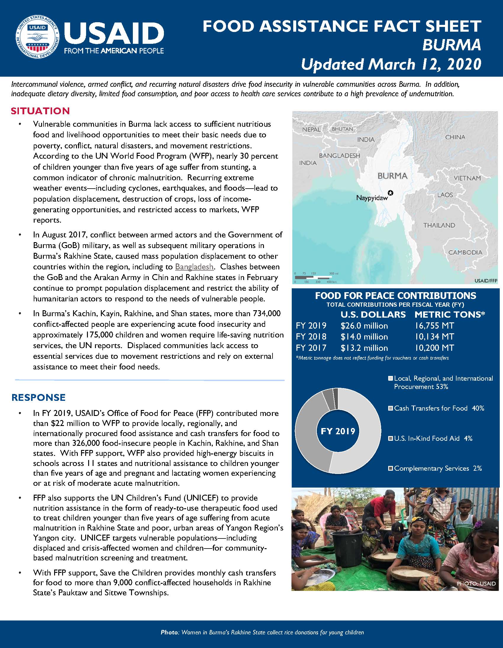USAID Food Assistance Fact Sheet - Burma