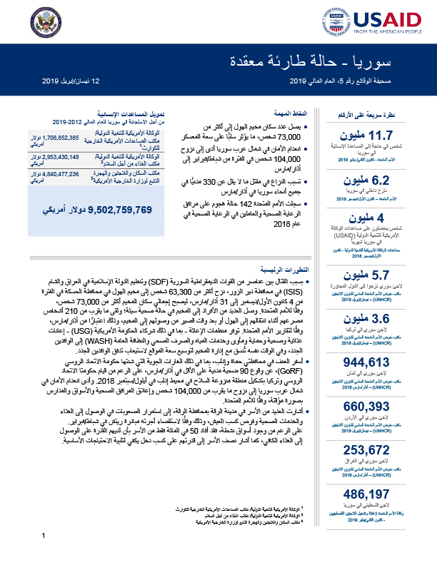 5 سوریا حالة طارئة معقدة - صحیفة الوقائع رقم 