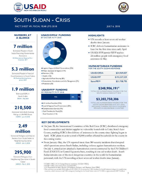 South Sudan Crisis Fact Sheet #9 - 07-06-2018