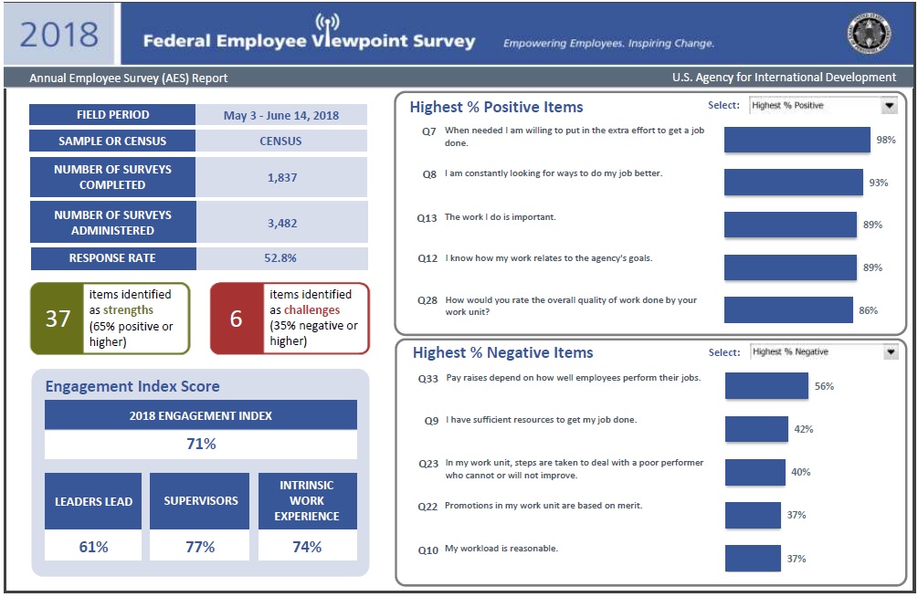 2018 Federal Employee Viewpoint Survey (FEVS)