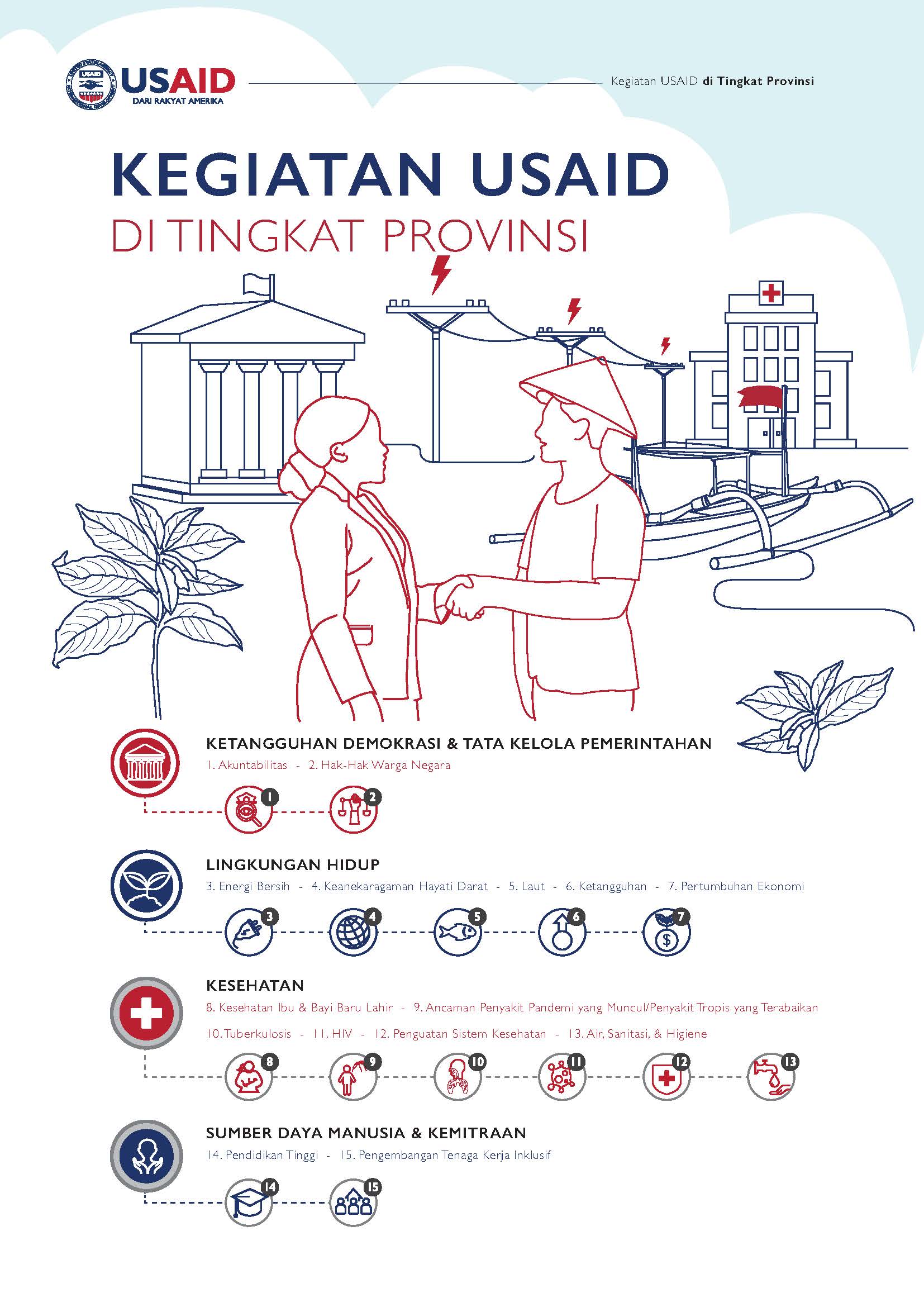Sisipan dan Referensi Laporan Tahunan 2019 USAID Indonesia