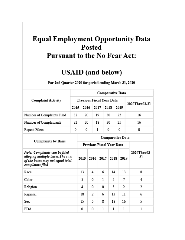 USAID No FEAR Act 2nd Quarter 2020 Report