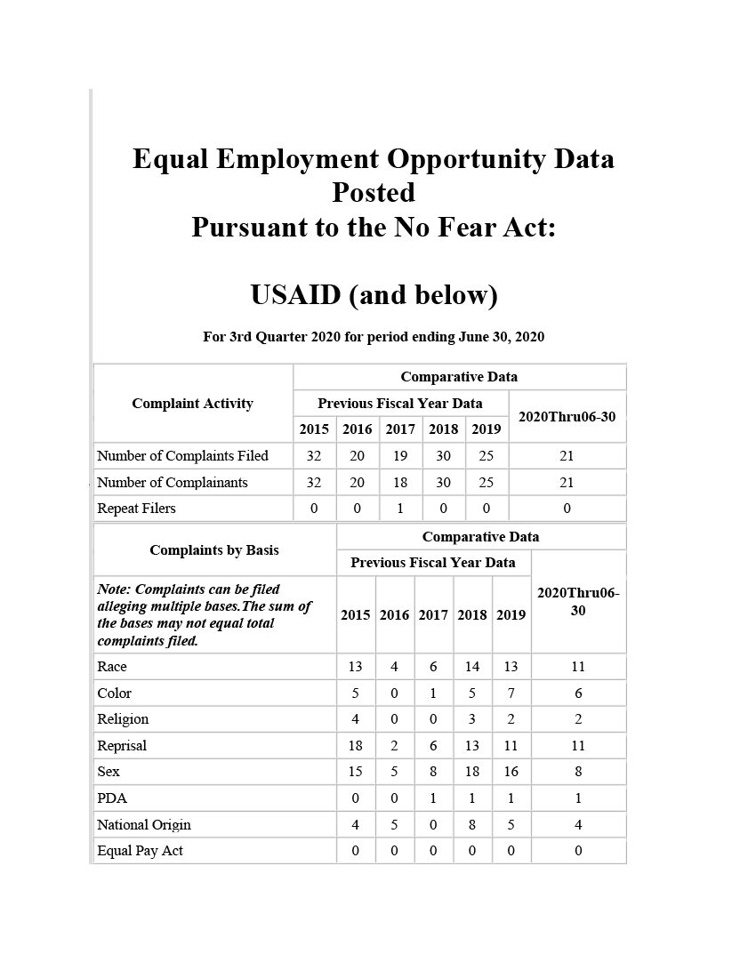 USAID No FEAR Act 3rd Quarter 2020 Report (updated 8/3/2020)