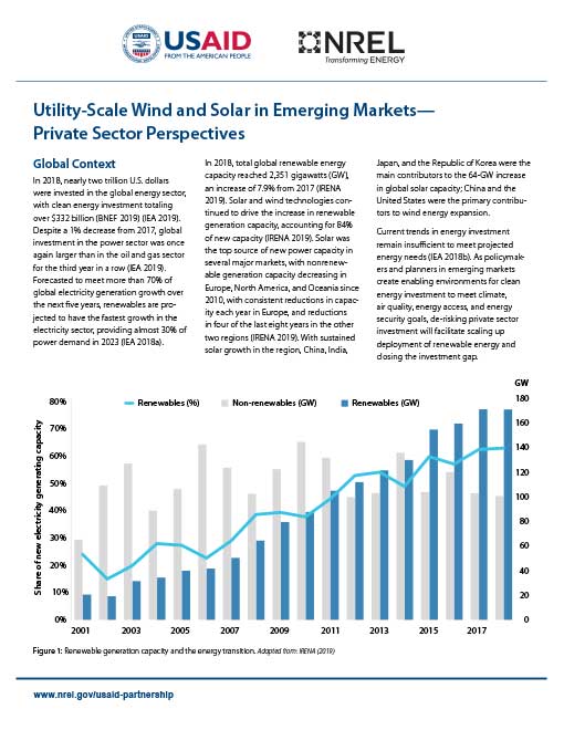 Utility-Scale Wind and Solar in Emerging Markets—Private Sector Perspectives