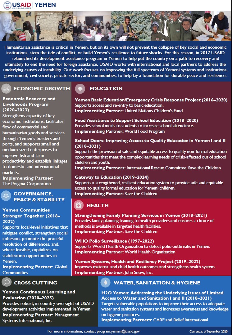 USAID Yemen Activities at a Glance