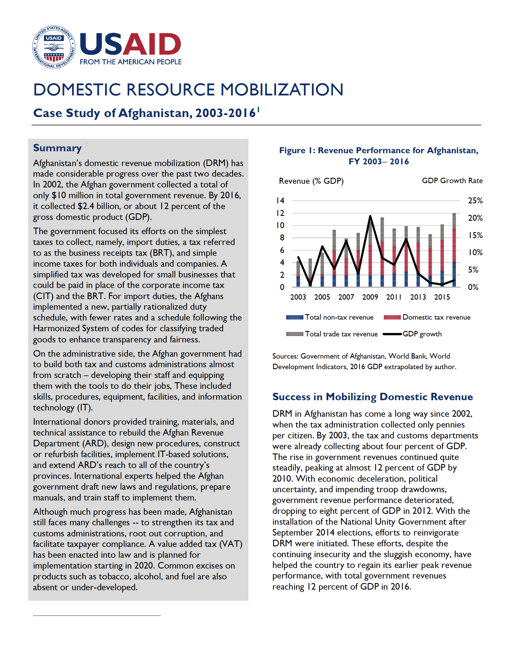 Case Study of Afghanistan, 2003-2016