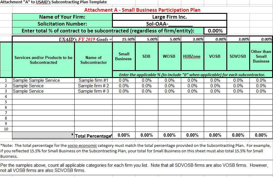 dod small business participation plan
