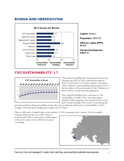 Bosnia and Herzegovina - 2012 CSO Sustainability Index