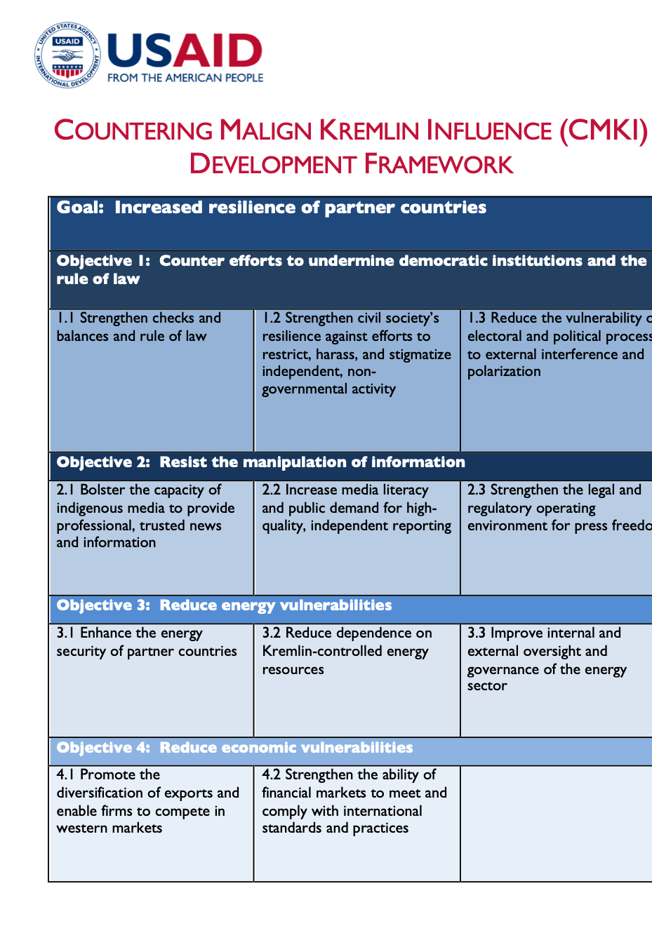 USAID Countering Malign Kremlin Influence Development Framework