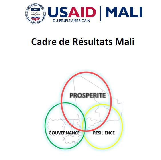 Résumé du Cadre de Résultats de la Stratégie de l’USAID/Mali 2015-2019