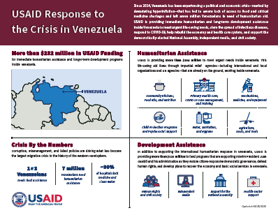 Crisis in Venezuela Infographic English- 9.29.2020