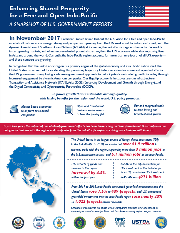 Enhancing Shared Prosperity for a Free and Open Indo-Pacific - Click to download PDF