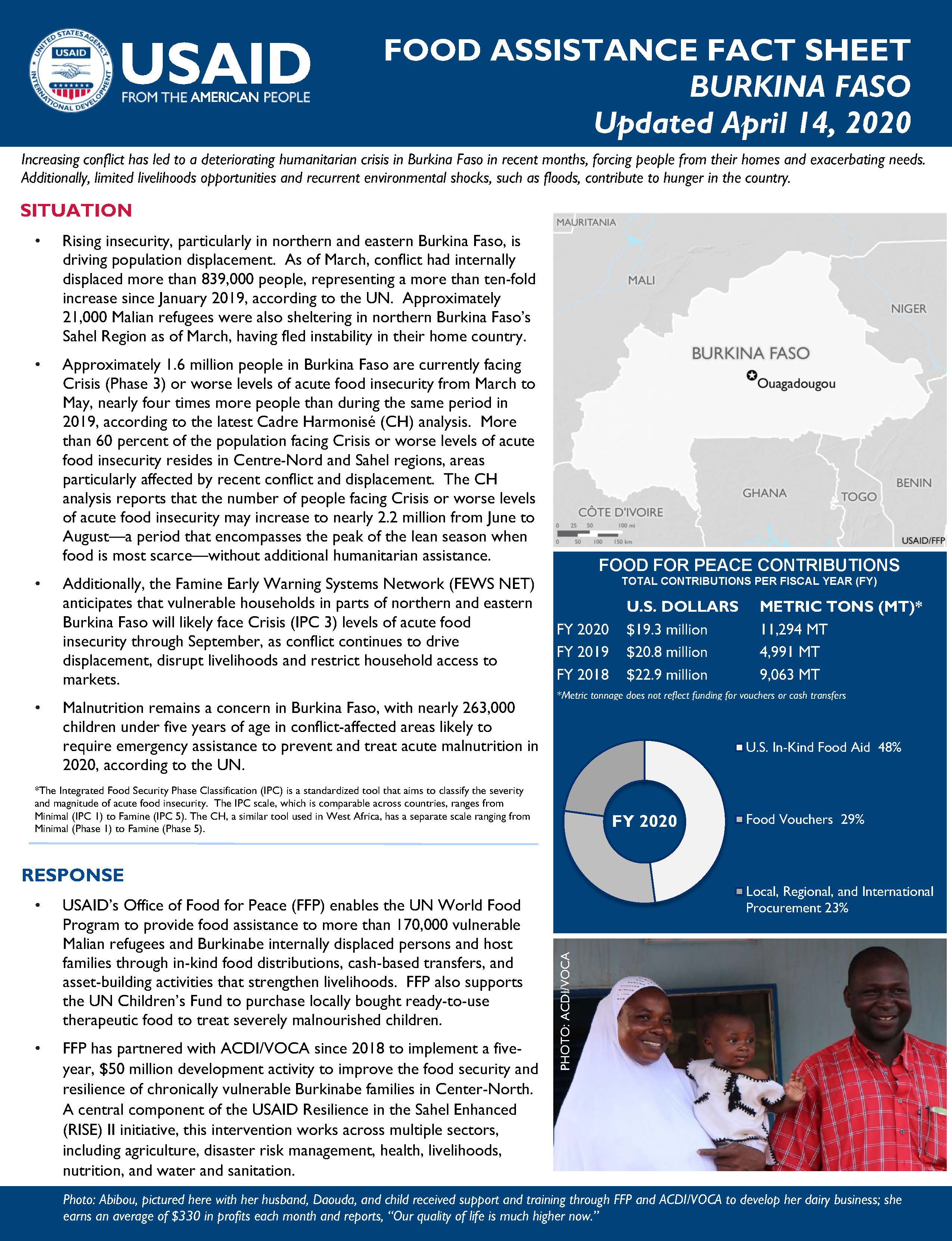 Food Assistance Fact Sheet - Burkina Faso