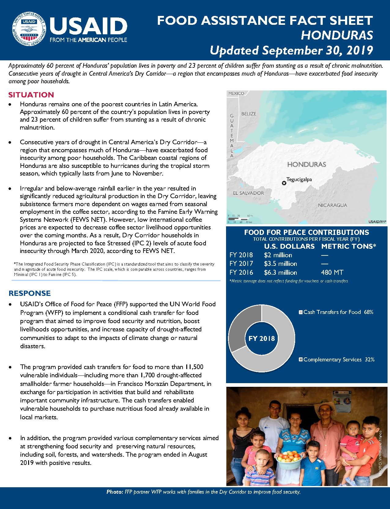 Food Assistance Fact Sheet - Honduras