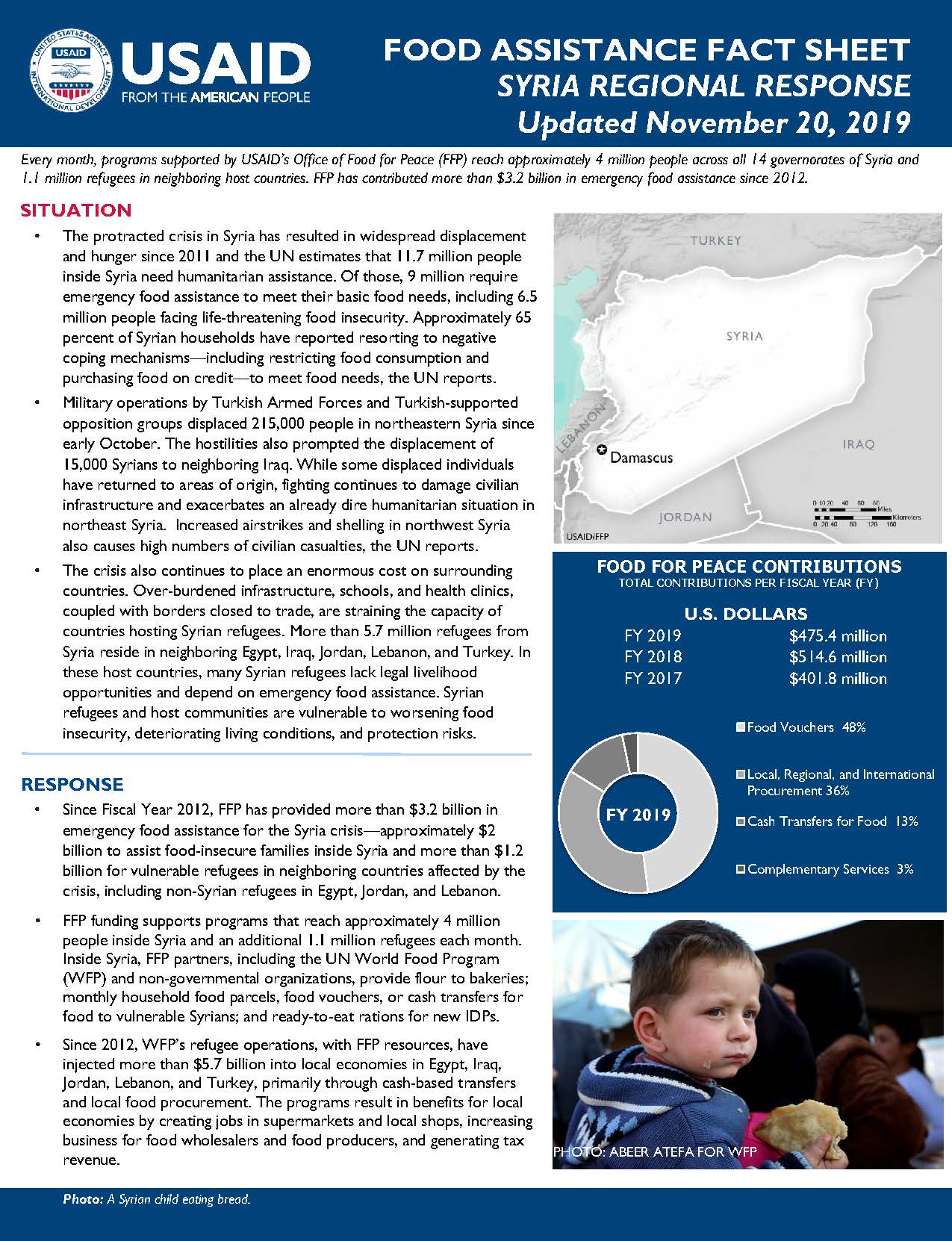 Food Assistance Fact Sheet - Syria