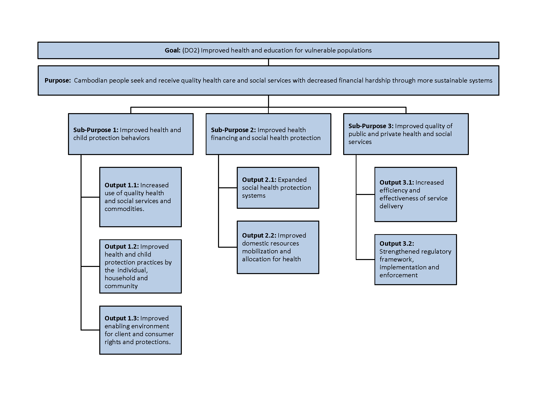 2017-2021 Health Strategy Results Framework