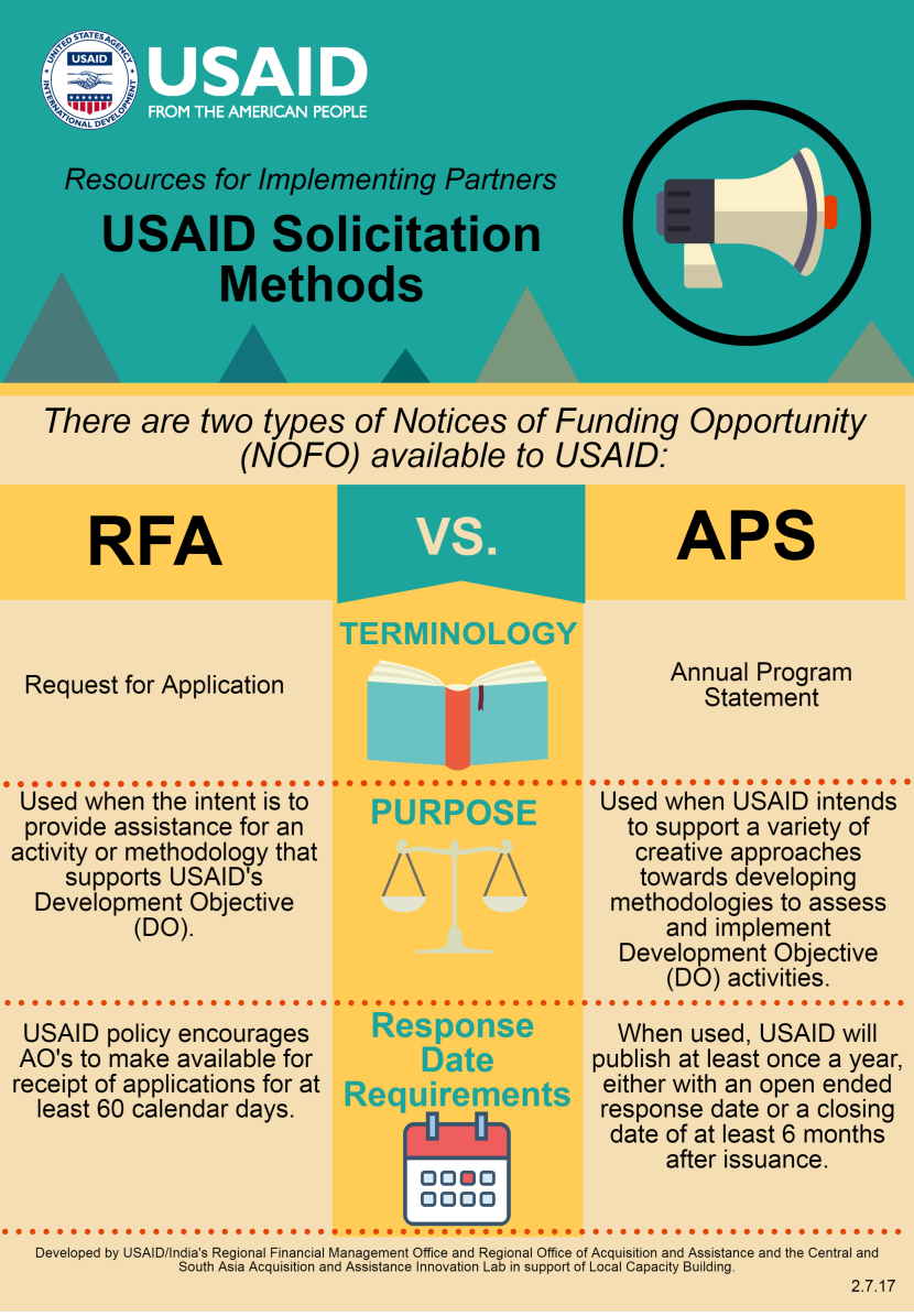 Infographic: USAID Solcitation Methods