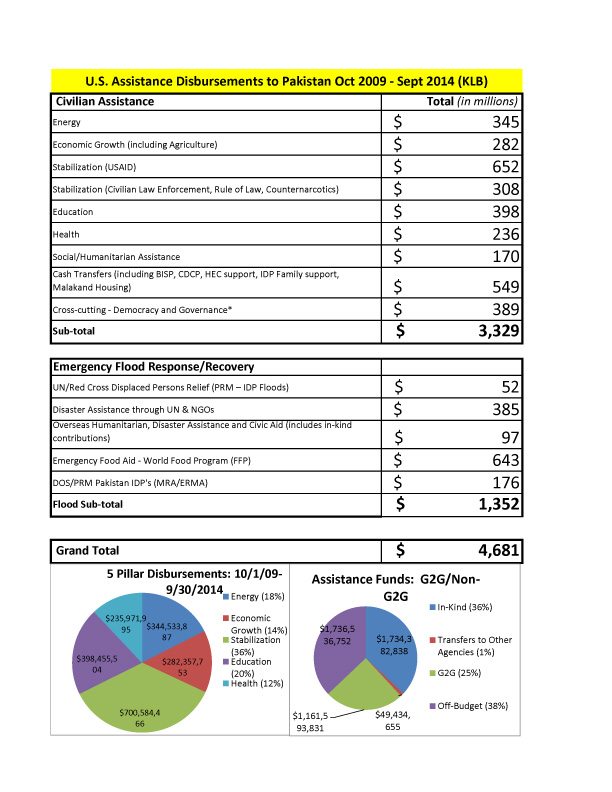 Budget Information