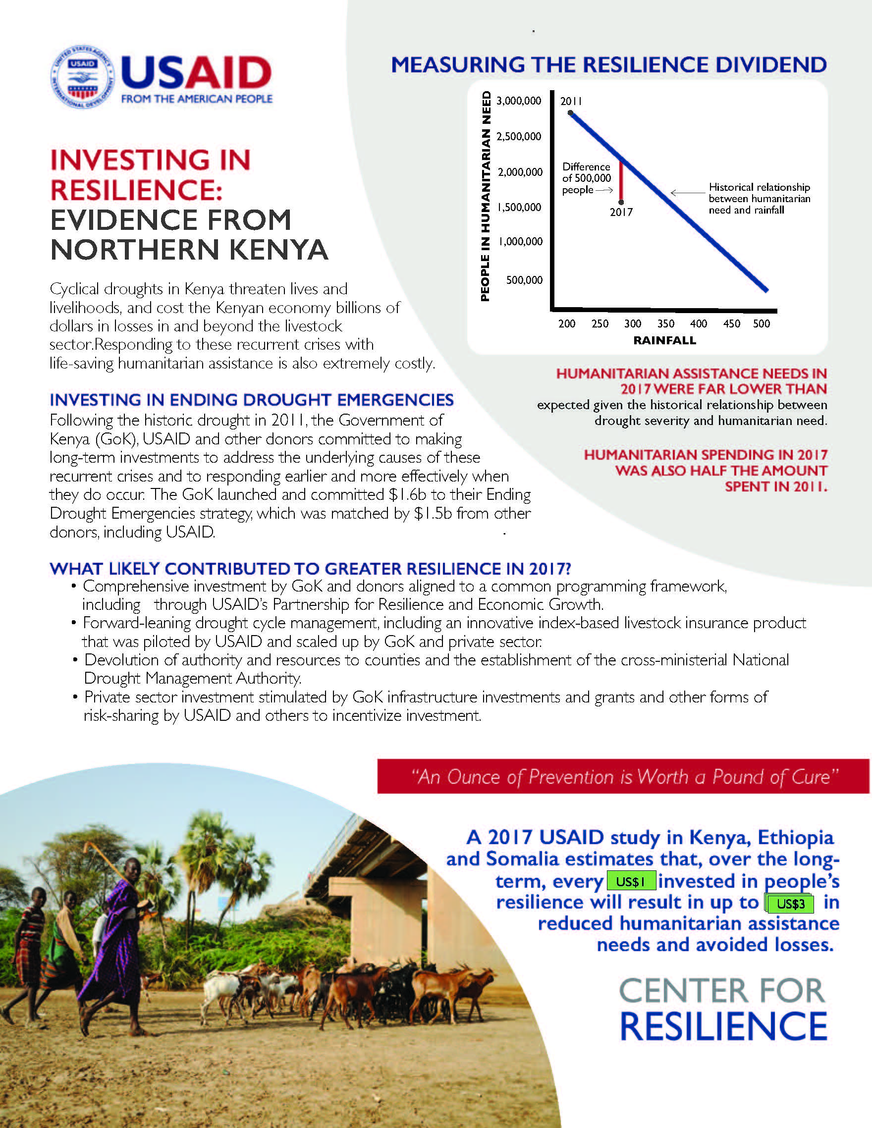 The Investing in Resilience: Evidence from Northern Kenya fact sheet