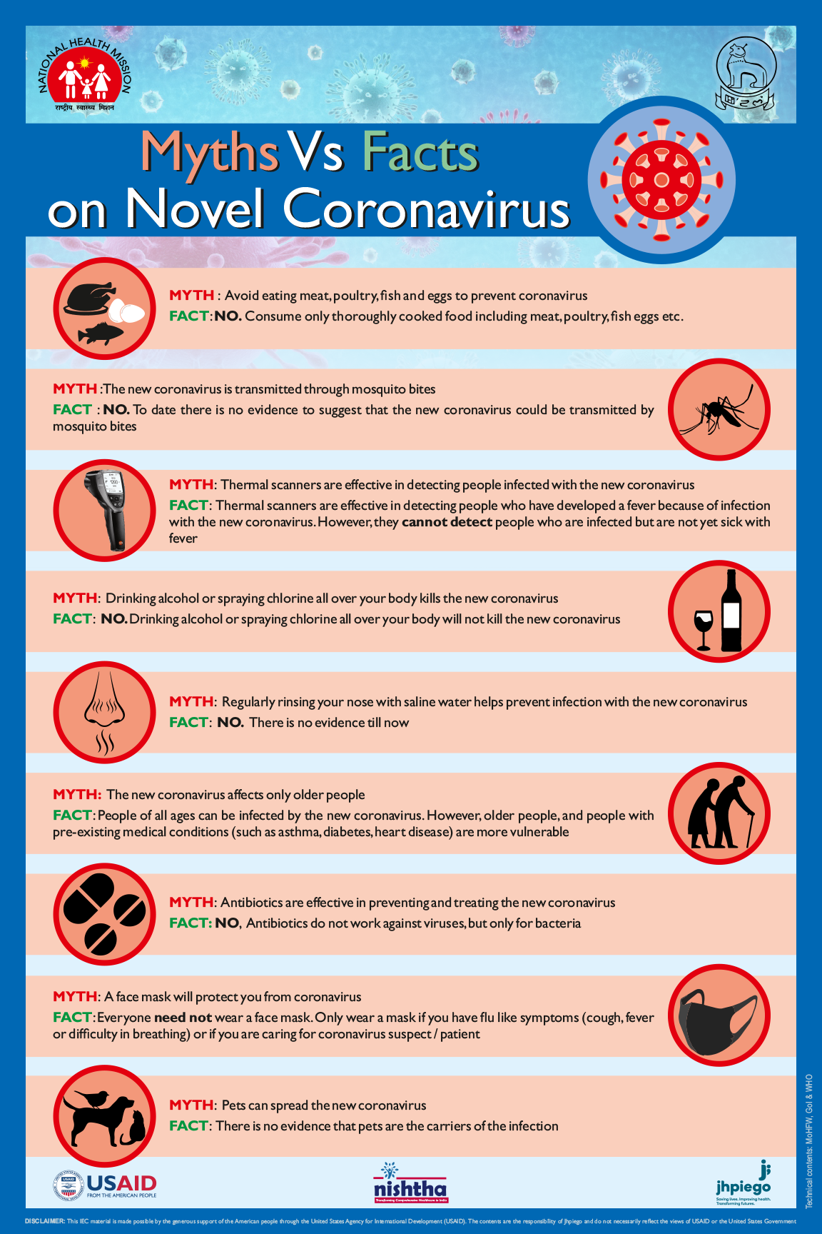 Myths Vs Facts on Novel Coronavirus