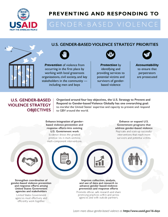 Preventing and Responding to Gender-based Violence