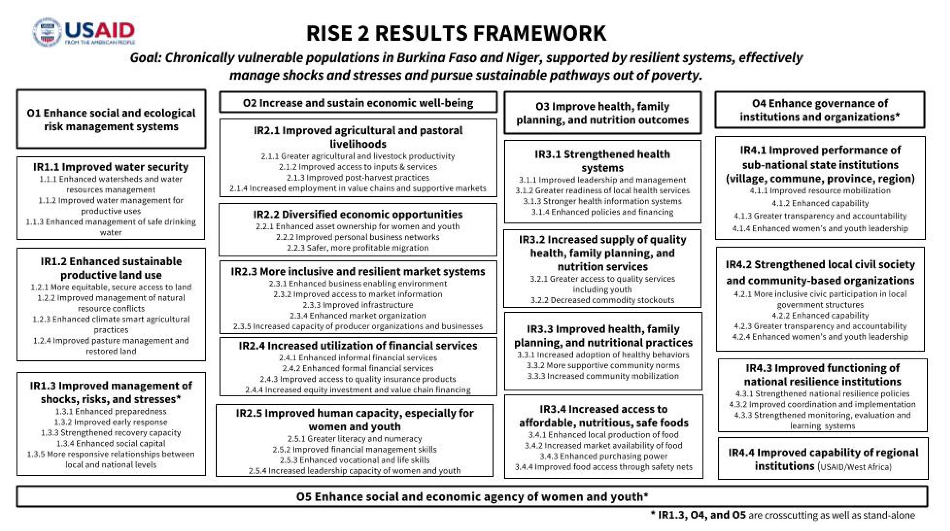 RISE 2 Results Framework