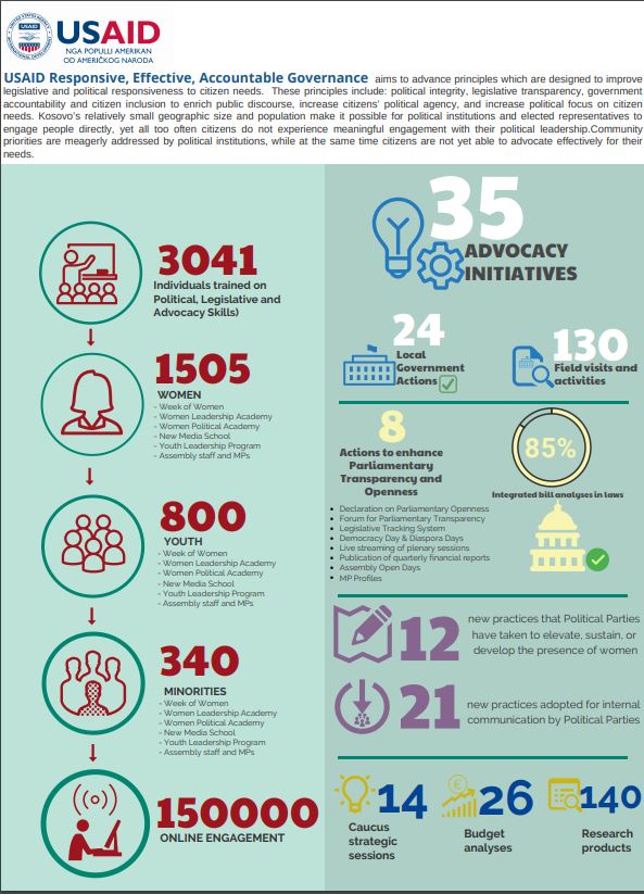 USAID Responsive, Effective, Accountable Governance | Archive - U.S ...