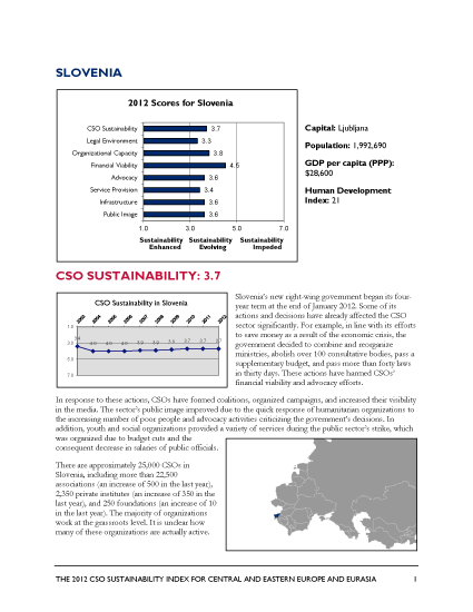 Slovenia - 2012 CSO Sustainability Index