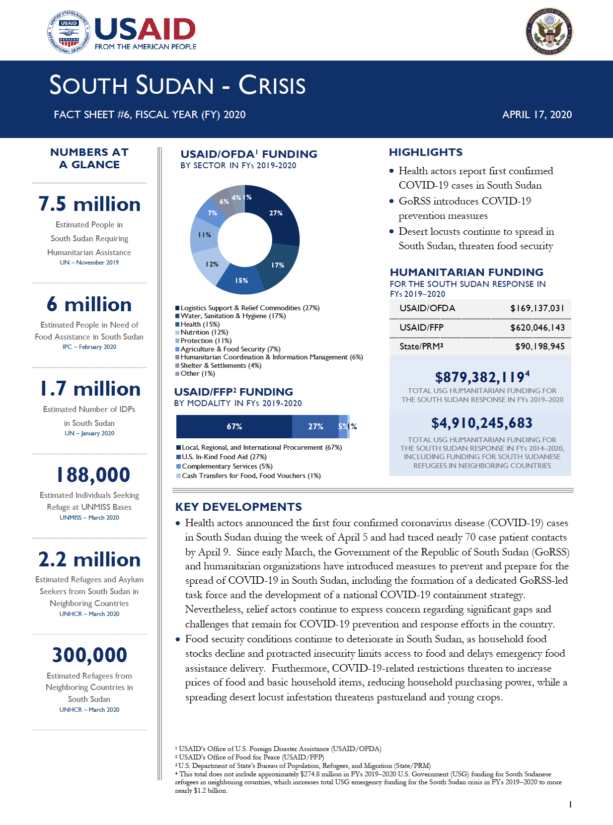 USAID-DCHA South-Sudan Crisis Fact Sheet #6 - 04-17-2020