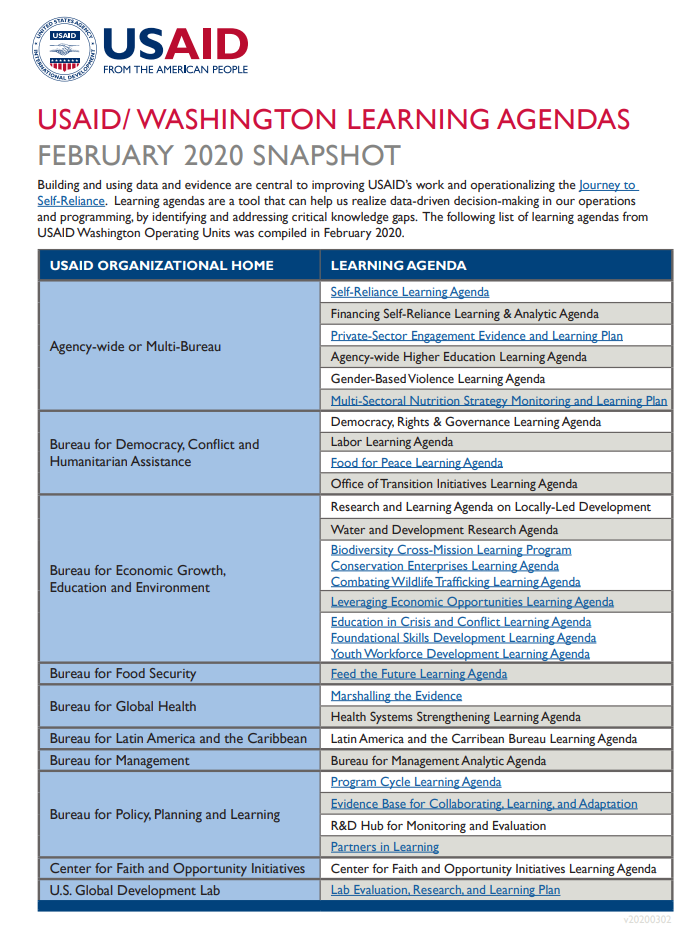USAID/ Washington Learning Agendas February 2020 Snapshot