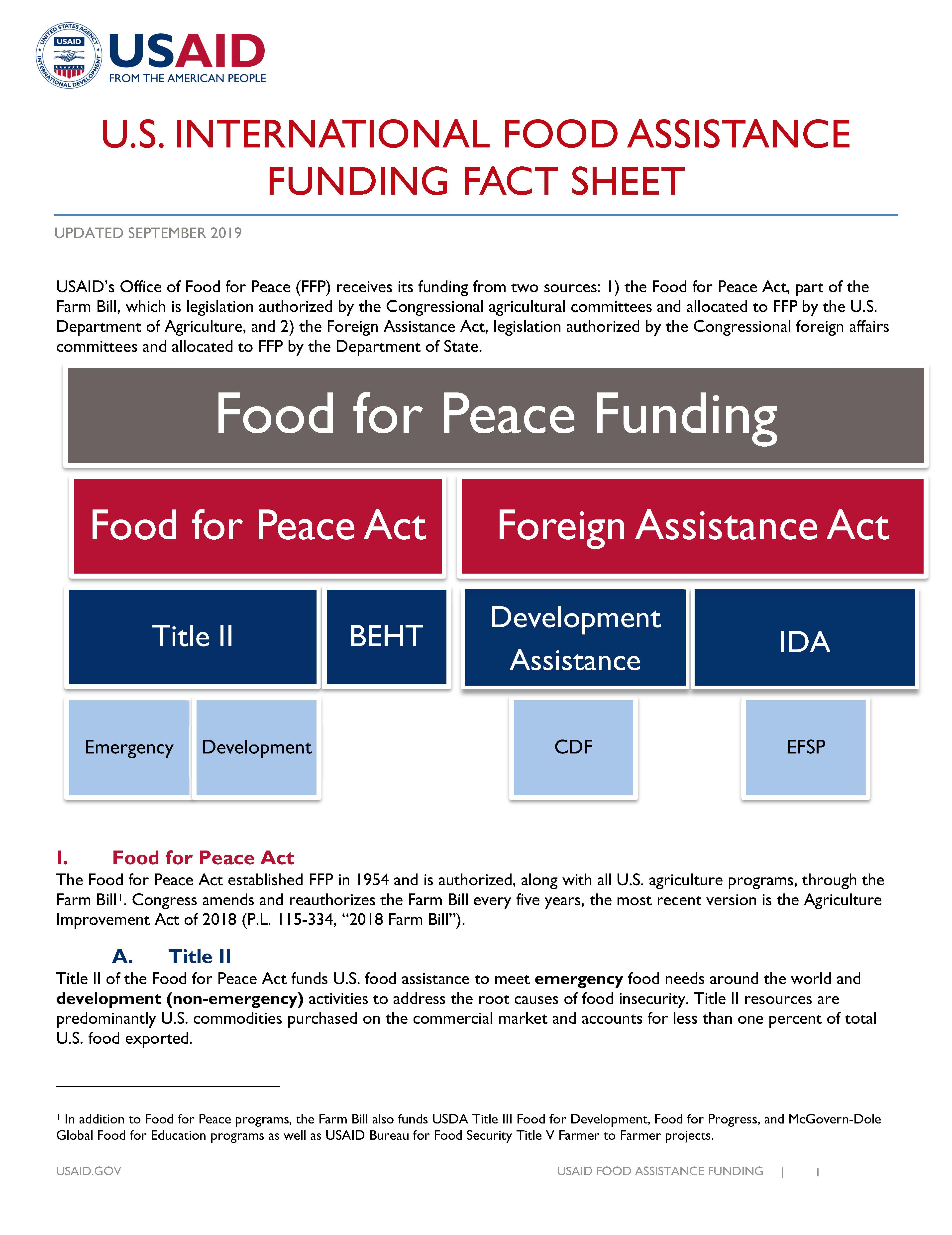 Food for Peace Funding Overview