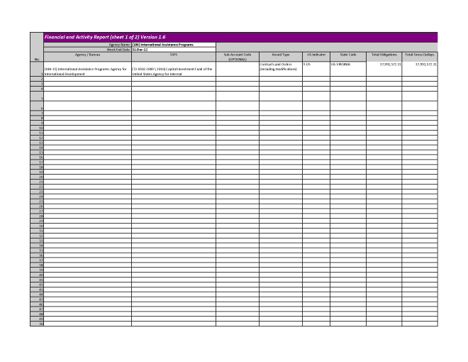 USAID Financial and Activity Report #206