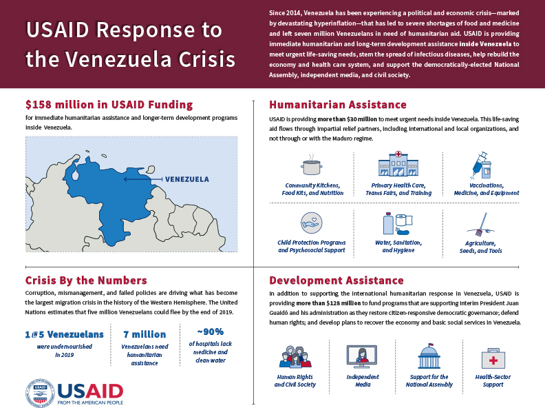 USAID Venezuela Infographic - 12-17-2019