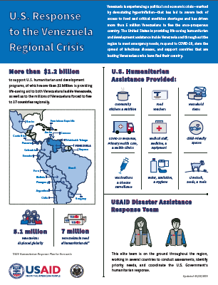 Venezuela Regional Crisis Infographic English - 9.29.2020