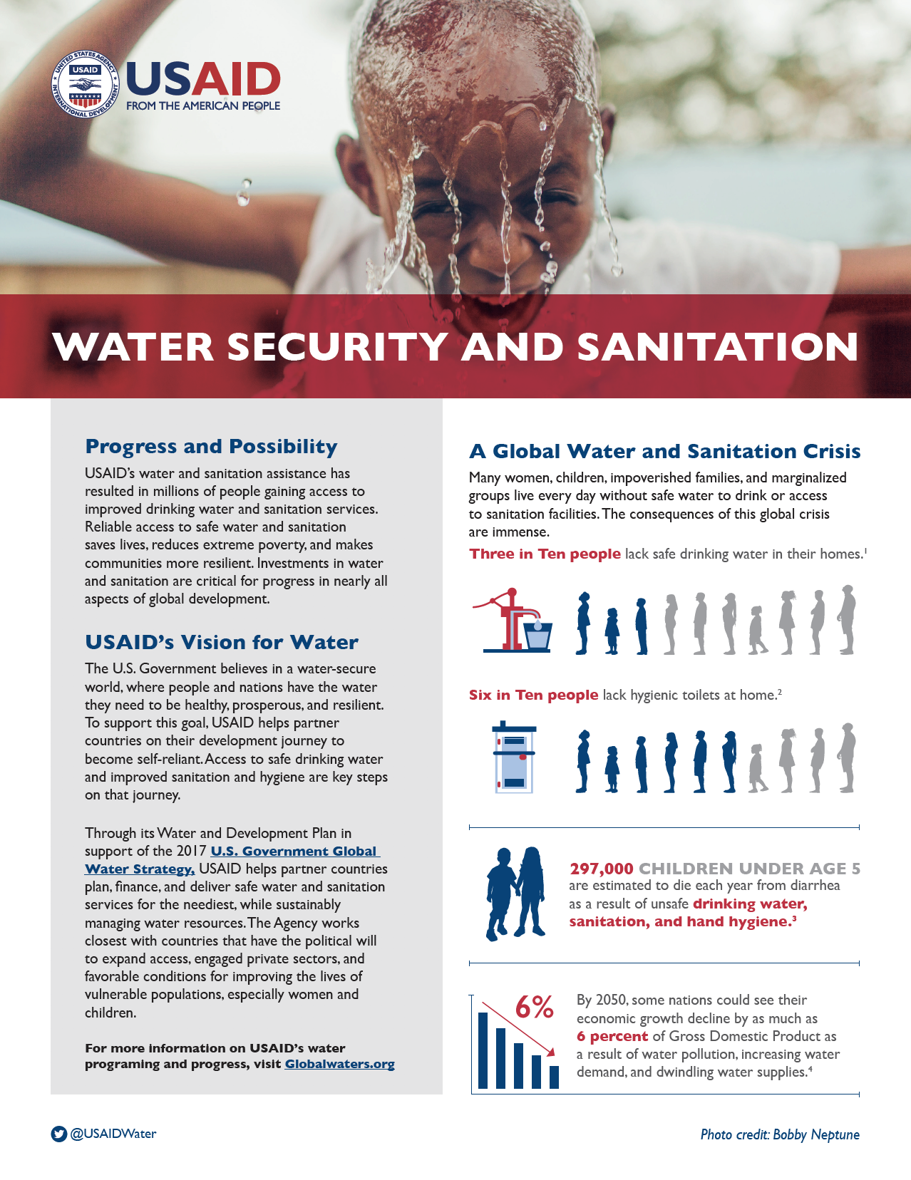 Water Security, Sanitation, and Hygiene Fact Sheet