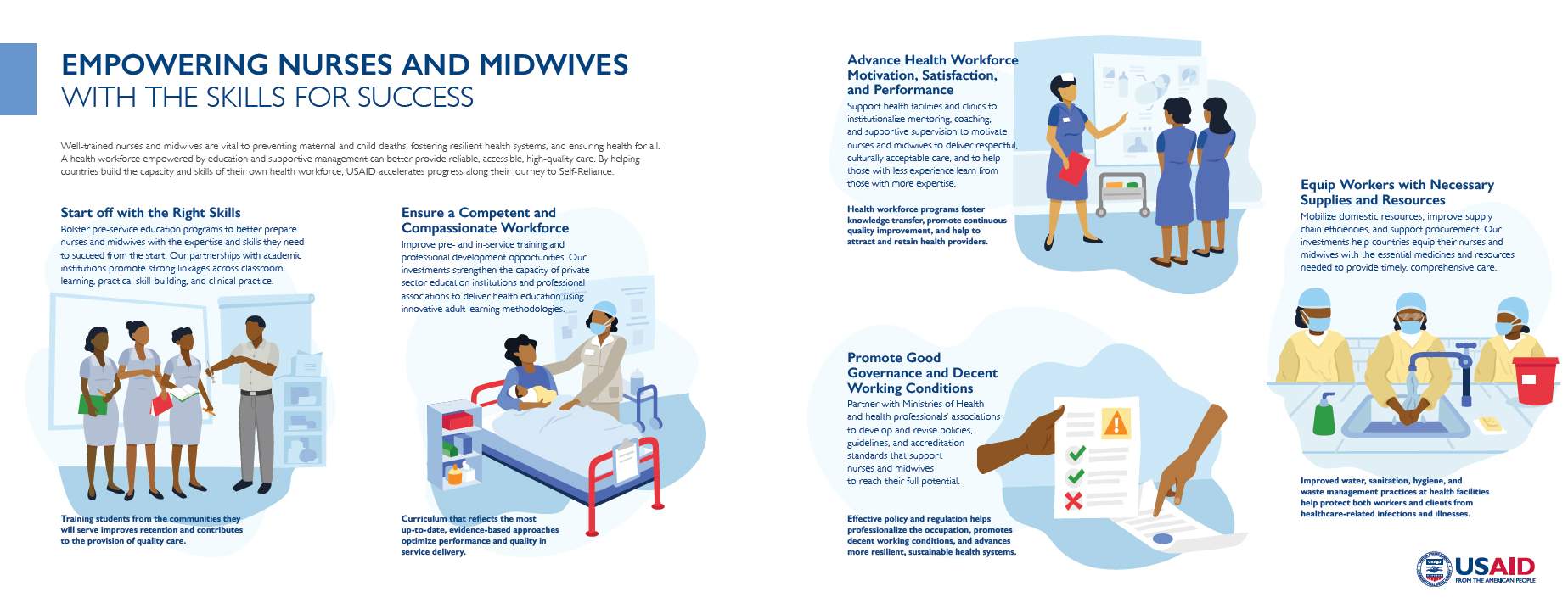 Empowering Nurses and Midwives with the Skills for Success
