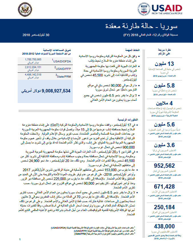 سوريا حالة طوارئ معقدة