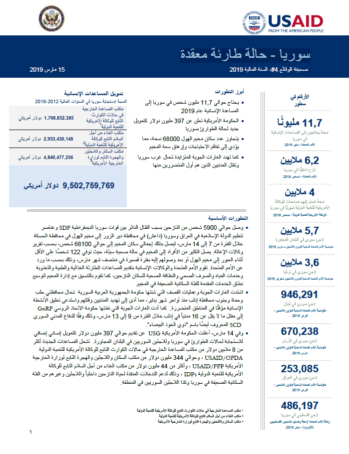 سوريا حالة طارئة معقدة