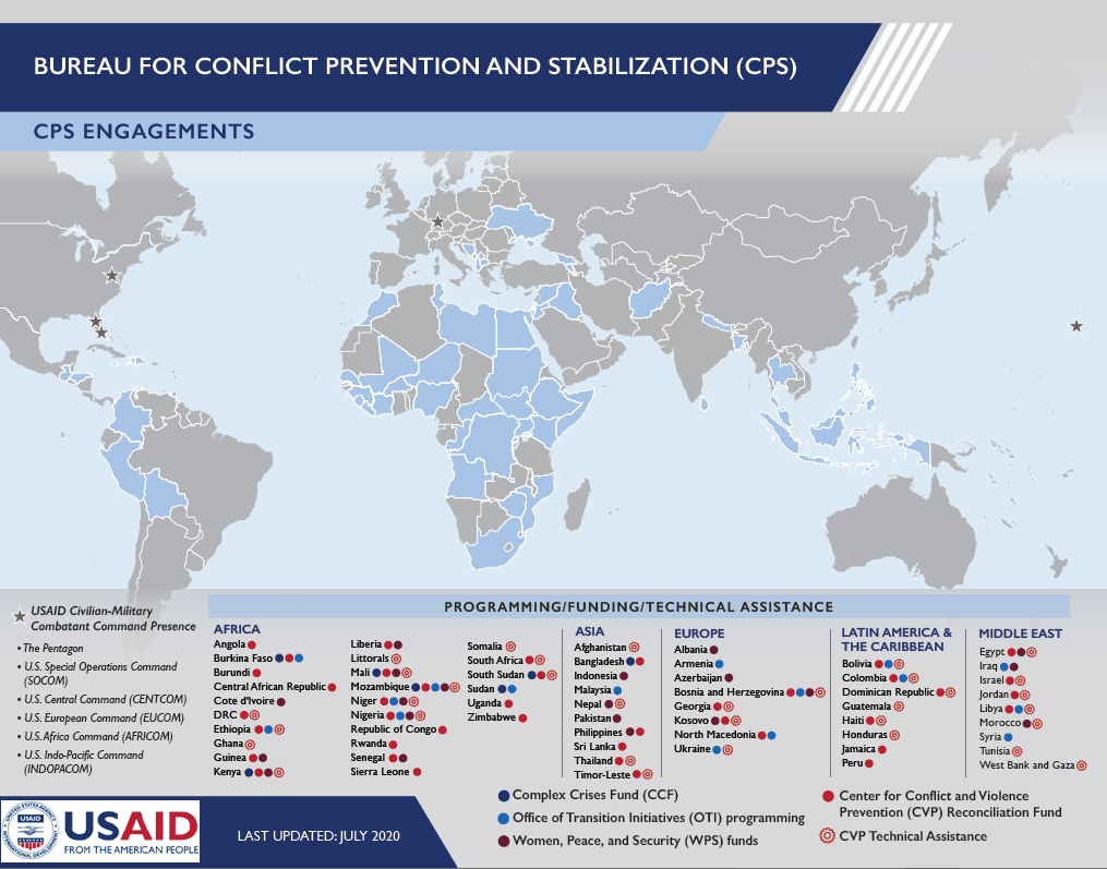 Bureau for Conflict Prevention & Stabilization: Engagements