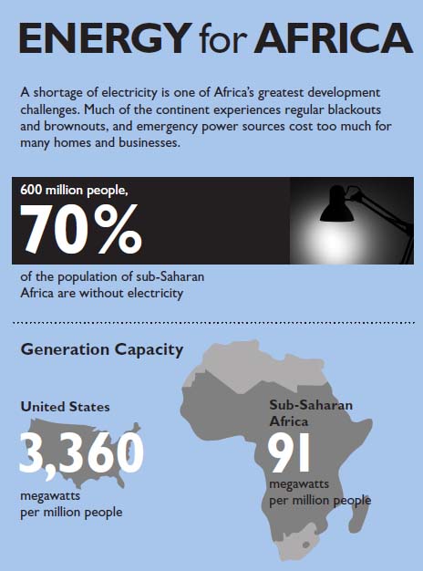 Energy for Africa: Infographic