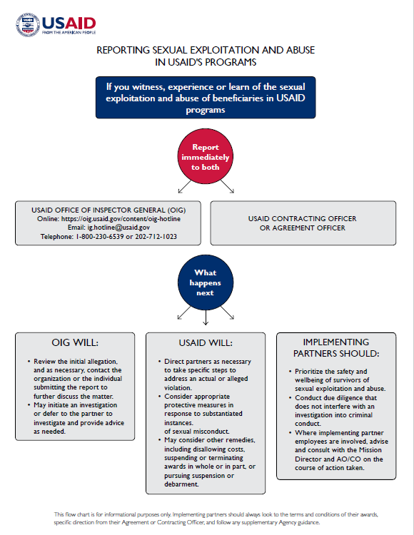 Flowchart: Reporting Sexual Exploitation and Abuse for USAID Staff & Implementing Partners