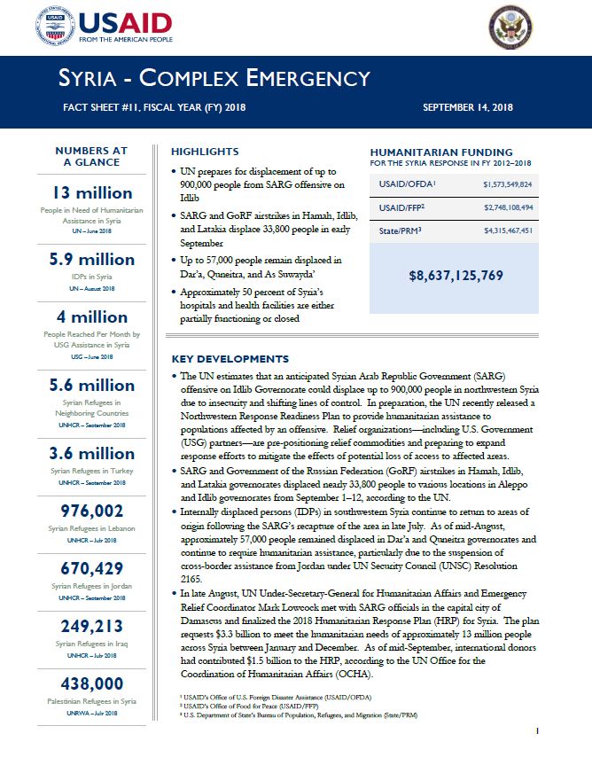 Syria Complex Emergency - Fact Sheet #11 FY18