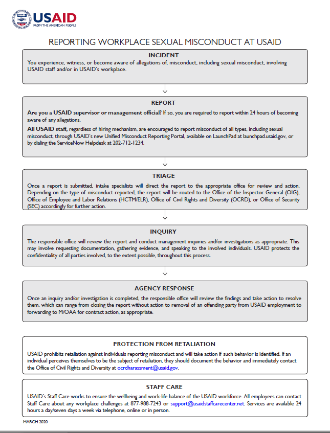 Flowchart: Reporting Internal Misconduct at USAID
