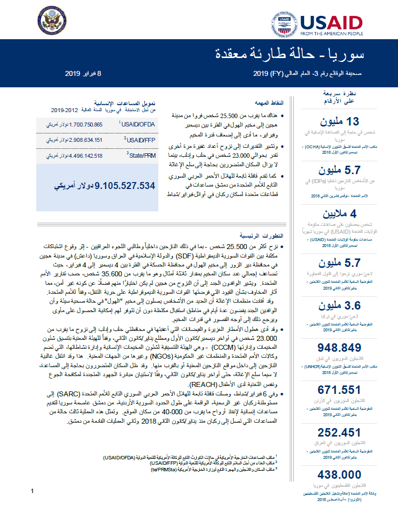 سوریا - حالة طارئة معقدة 2019 (FY) صحیفة الوقائع رقم 3، العام الما