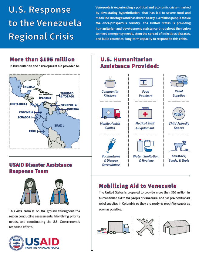 Infographic: U.S. Response to the Venezuela Regional Crisis