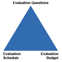 Evaluation Statement of Work - graphic