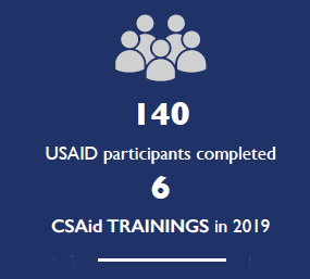 140 USAID participants completed 6 CSAid TRAININGS in 2019